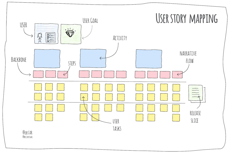 ebstar user story map